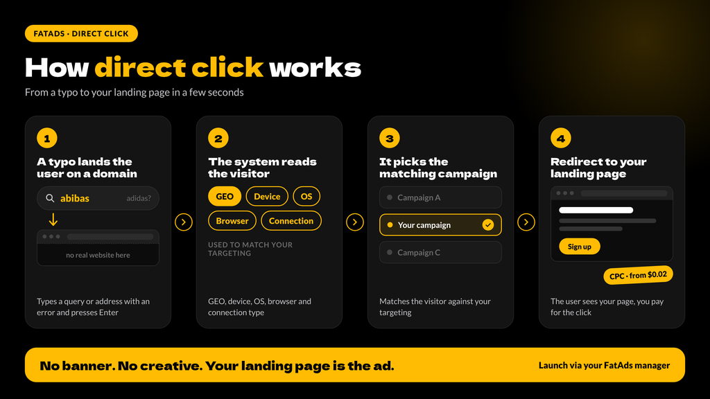 How direct click works