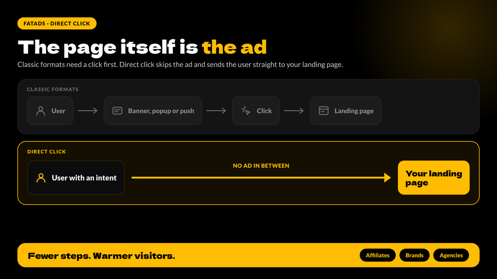 What is the direct click ad format?
